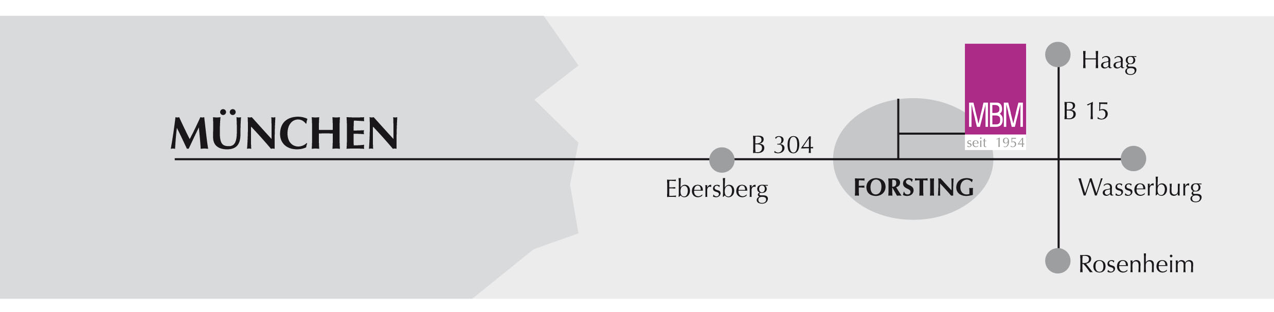 Anfahrt zu MBM nach Forsting / Pfaffing